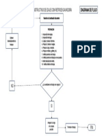 Diagrama de Flujo Izaje Con Retroexcavadora