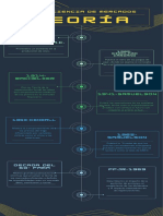 Infografía Mercados Eficientes Ind