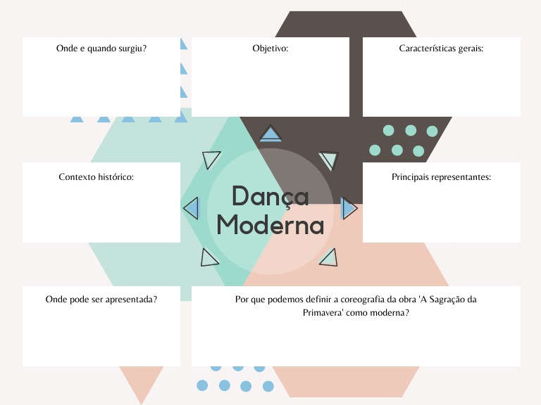Mapa Mental - Dança Moderna | PDF