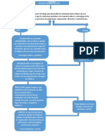 Mapa Conceptual