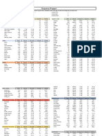 Lista despensa prepper