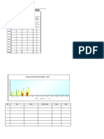 Gráfico de Controle para Não Conformidades