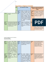 Seguridad e higiene industrial normas