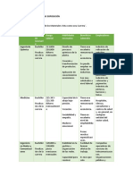 Apuntes de carreras en Ciencia y Tecnología de Materiales