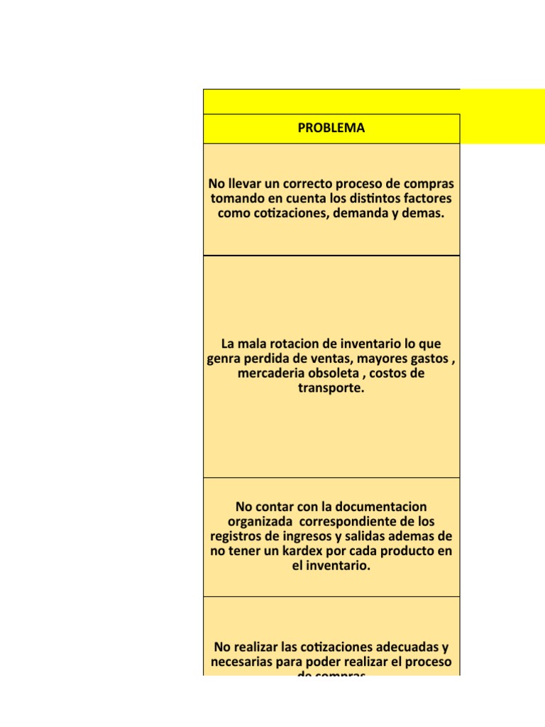 Mejora en el Proceso de Compras e Inventario | PDF | Inventario ...