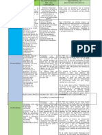 macroeconomia cuadro comparativo