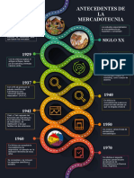Linea de Tiempo Mercadotecnia