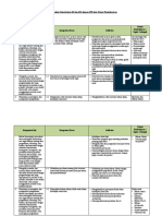 4. Analisis Keterkaitan KI dan KD dengan IPK dan Materi Pembelajaran