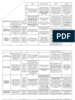 Discipline Model Name and Theorists Goal Model Outcomes/expectations Elements Actions/steps