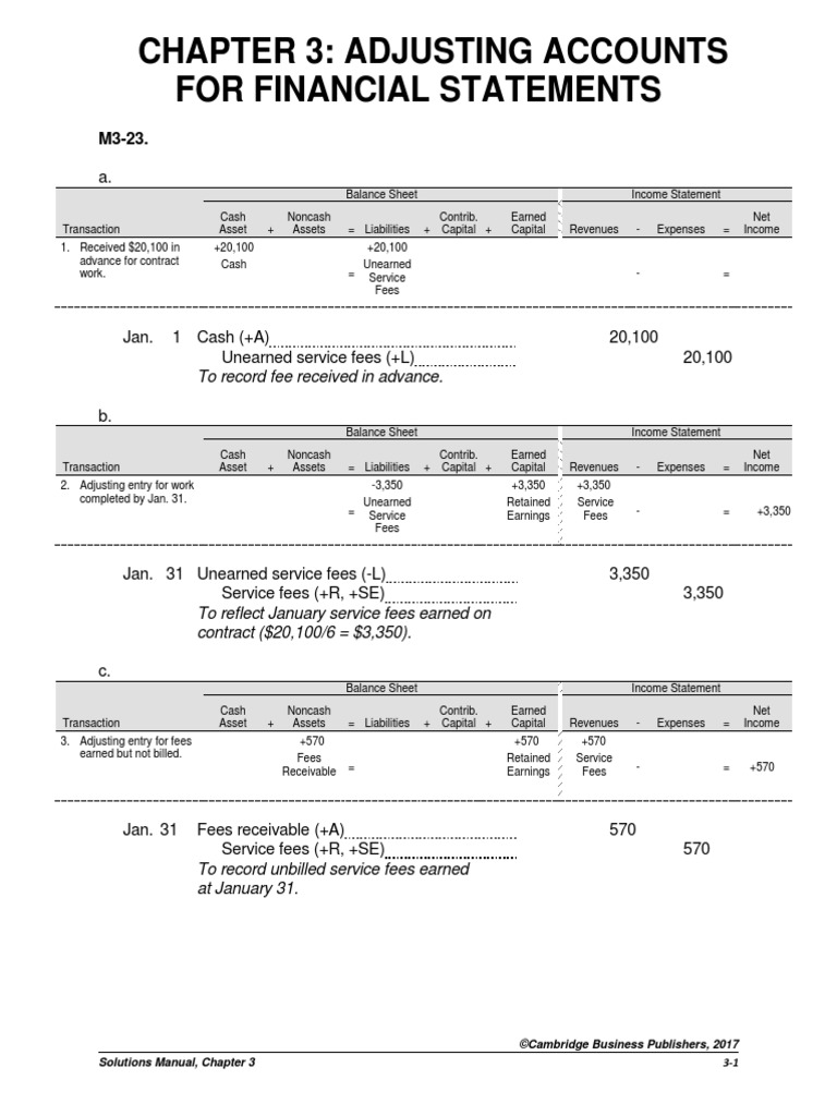 Chapter 3 Class Homework Solutions | PDF | Debits And Credits | Expense