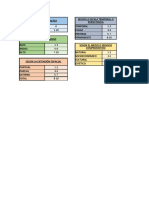 Matriz de Riesgos Ambientales