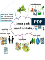 Economia y Medio Ambiente de Colombia.