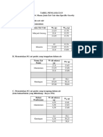 Data Sheet 6. Data Sheet Massa Jenis Zat Cair Dan SG