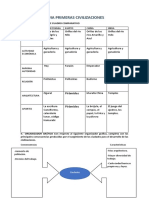 Guia Primeras Civilizaciones