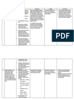 Polc Dan Kpi Bagian R&D