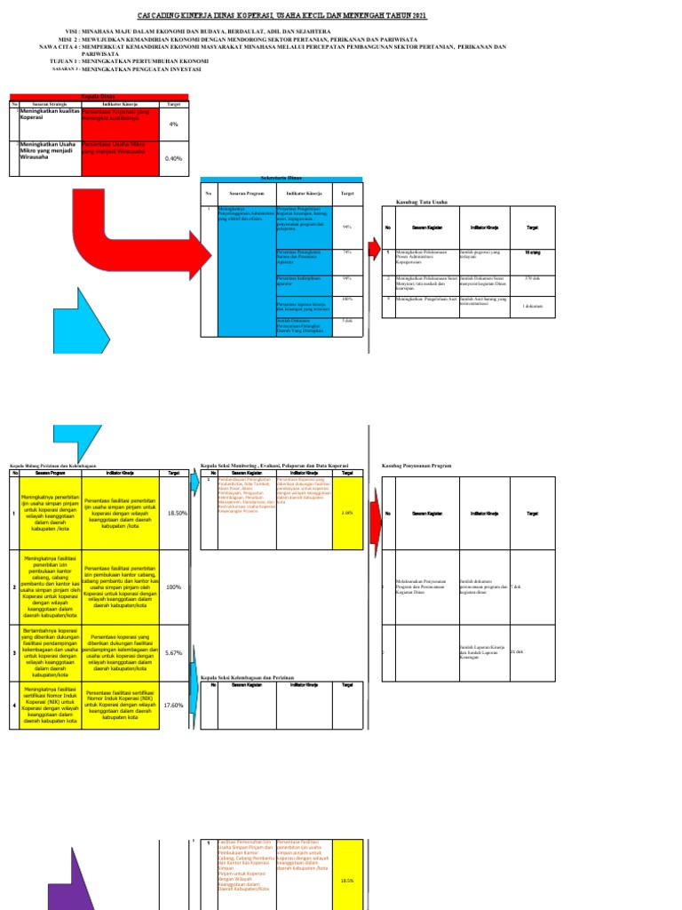 Cascading Dinas KOP & UKM 20201FIX | PDF | Bisnis