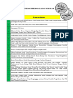 IDENTIFIKASI PERMASALAHAN SEKOLAH