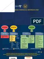 Verifikasi_Sertifikasi_CHSE