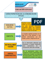 Comunicación Eficaz 2021