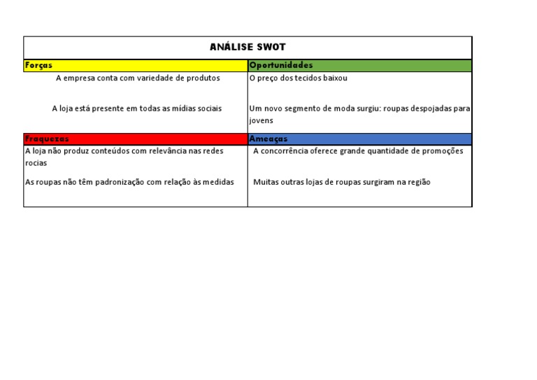 Amanda Lobato Nascimento - Análise de Swot | PDF