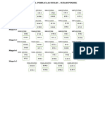 Jadwal Pembacaan Surah