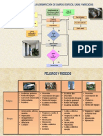 Ejemplo de Diagrama de Flujo