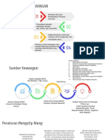 PENGURUSAN KEWANGAN