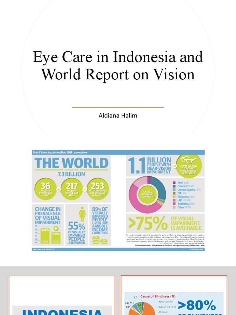 Eye Care in Indonesia and WRV Download Free PDF Visual Impairment