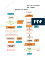 Flowchart Pembuatan Tahu Desa Sukadame Karo