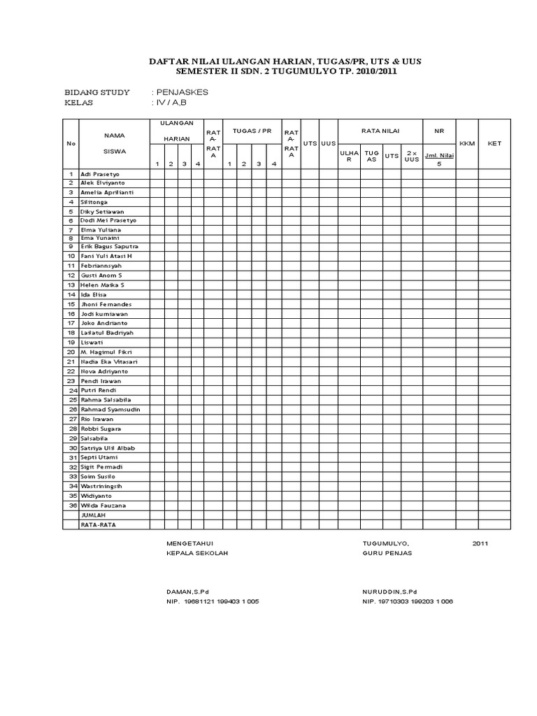 Daftar Nilai K13 Sd Revisi 2017 Semester 2 Mudah