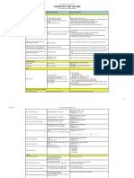 Testcase - CommonTC GUI