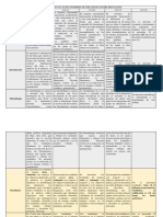 Rubrica de Evaluación Informes de Circuitos e Instrumentación