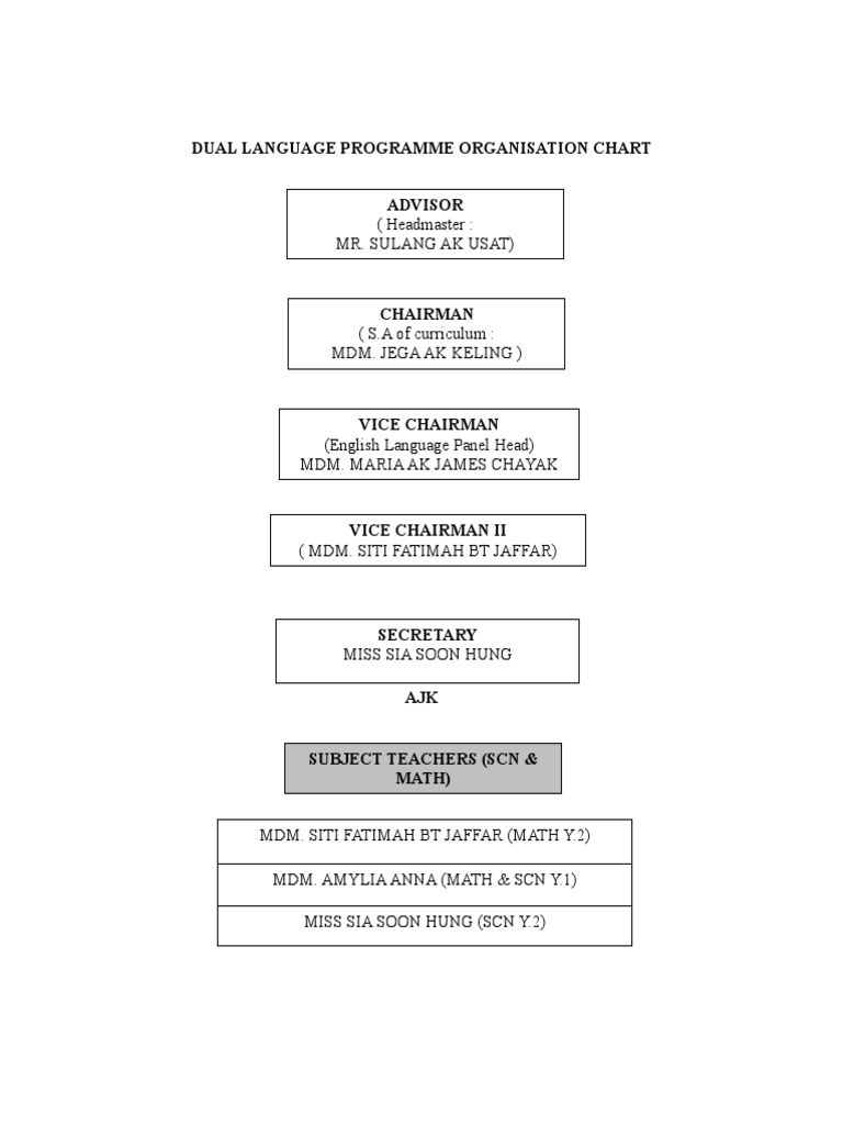 Dual Language Program Structure | PDF