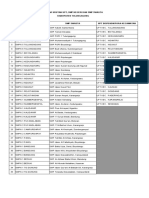 Daftar Urutan Lembaga Negeri Swasta