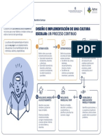 Infografía Cultura Estudiantil