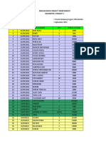 Rincian Biaya Project Independent Kelompok 3 Project 1