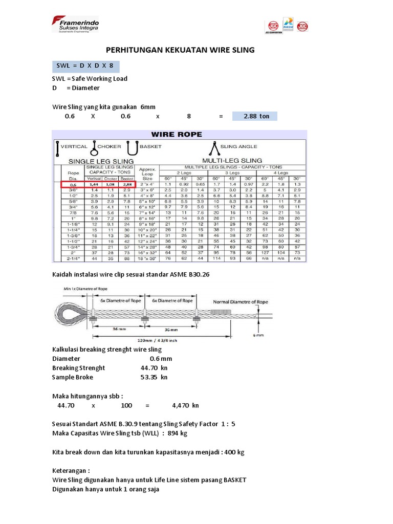Calculating the Safe Working Load of Wire Sling PDF