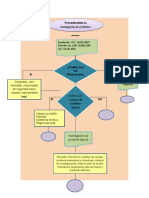 Mapa Conceptual Electiva Investigacion de Accidentes