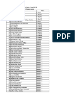 Data Anggota Rohis SMAN 1 Banjarnegara