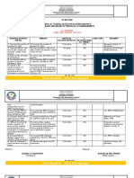 SY 2017-2018 Table I-B: School Status of Planned Outputs / Programs and Projects' Physical Accomplishment