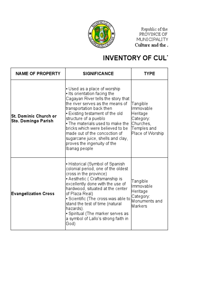 Cultural Heritage Inventory of Lallo | PDF