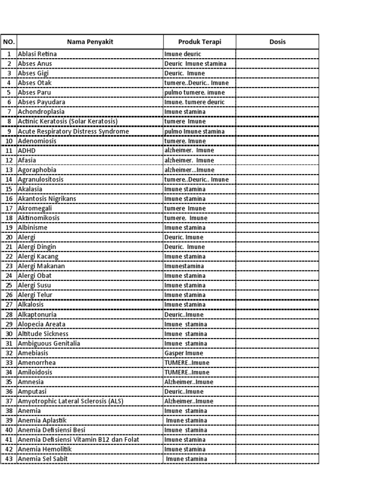Obat untuk Penyakit dan Terapi | PDF | Health Sciences | Medicine