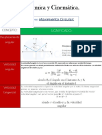 Dinamica y Cinematica Tabla de Conceptos