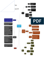 Ni Wayan Ita Puspita - Mind Map RPS 2