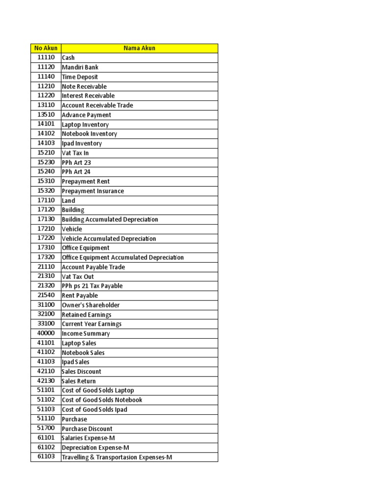 FORM PT Garuda Elektronik | PDF | Debits And Credits | Value Added Tax