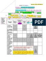 Annex "H" Documentary Requirement Alternative Methods of Procurement