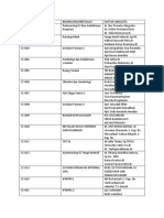 Daftar Anggota Kode Peserta