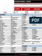 Cisco Juniper Cli Cheatsheet