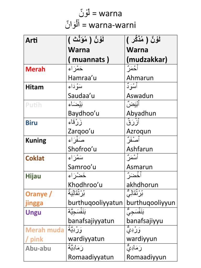 Materi Warna - Bahasa Arab | PDF