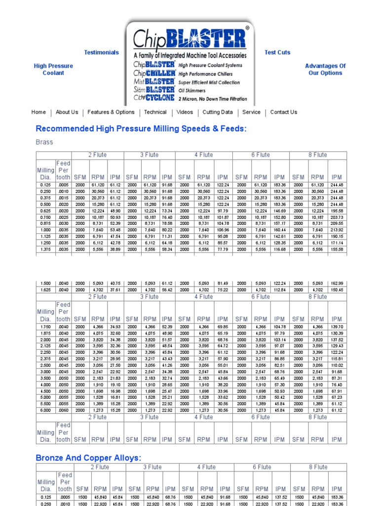 Brass, Bronze, Copper Milling Speeds & Feeds Download Free PDF